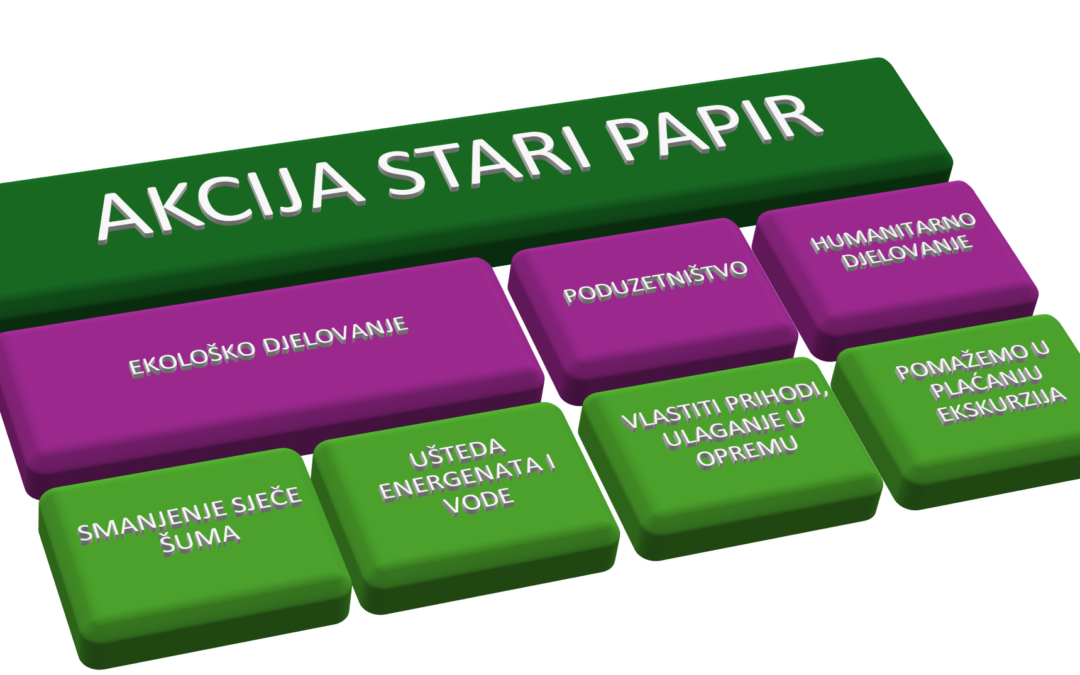 21 GODINU U AKCIJI STARI PAPIR